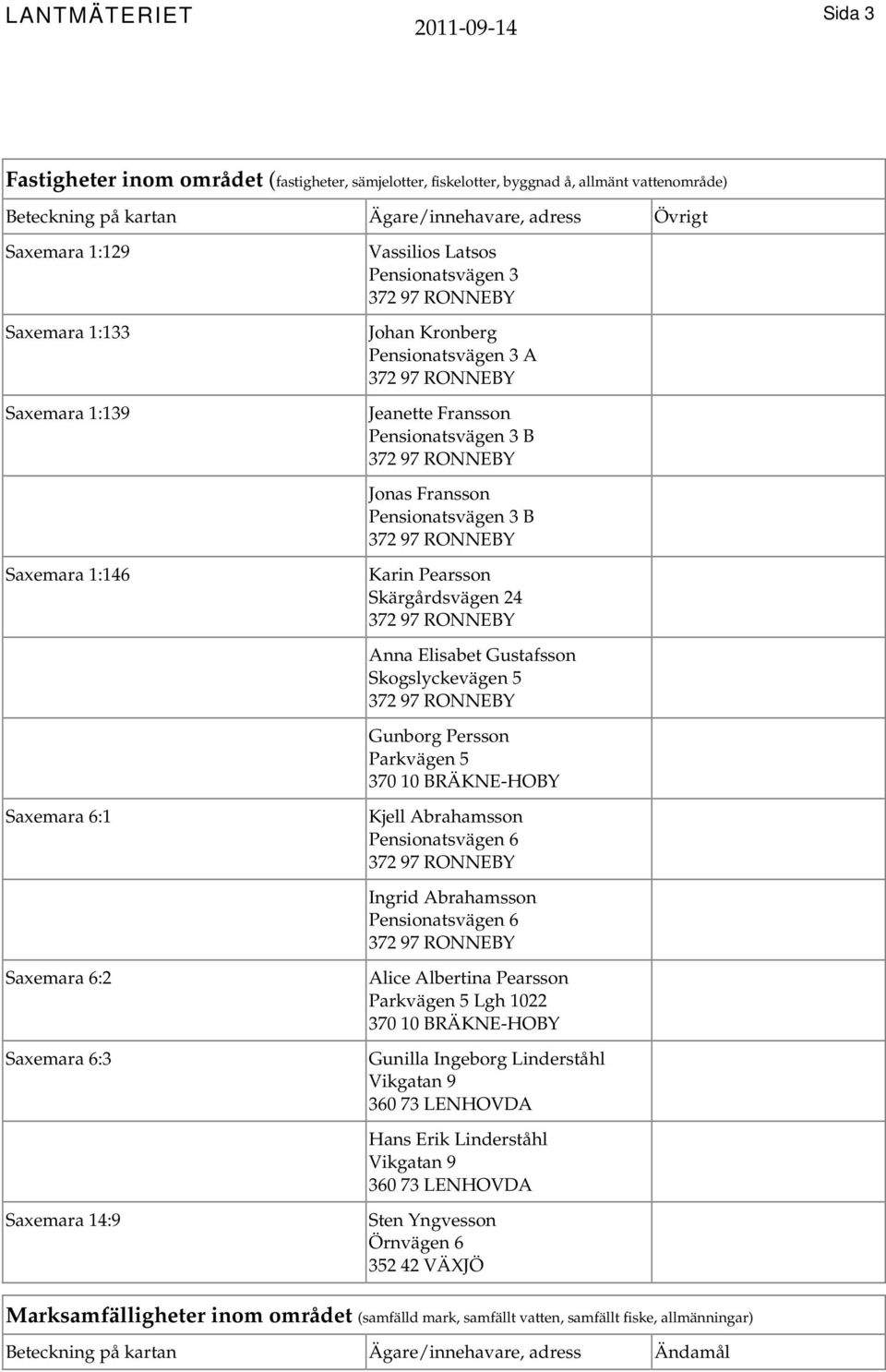 Pensionatsvägen 3 B Karin Pearsson Skärgårdsvägen 24 Anna Elisabet Gustafsson Skogslyckevägen 5 Gunborg Persson Parkvägen 5 Kjell Abrahamsson Pensionatsvägen 6 Ingrid Abrahamsson Pensionatsvägen 6