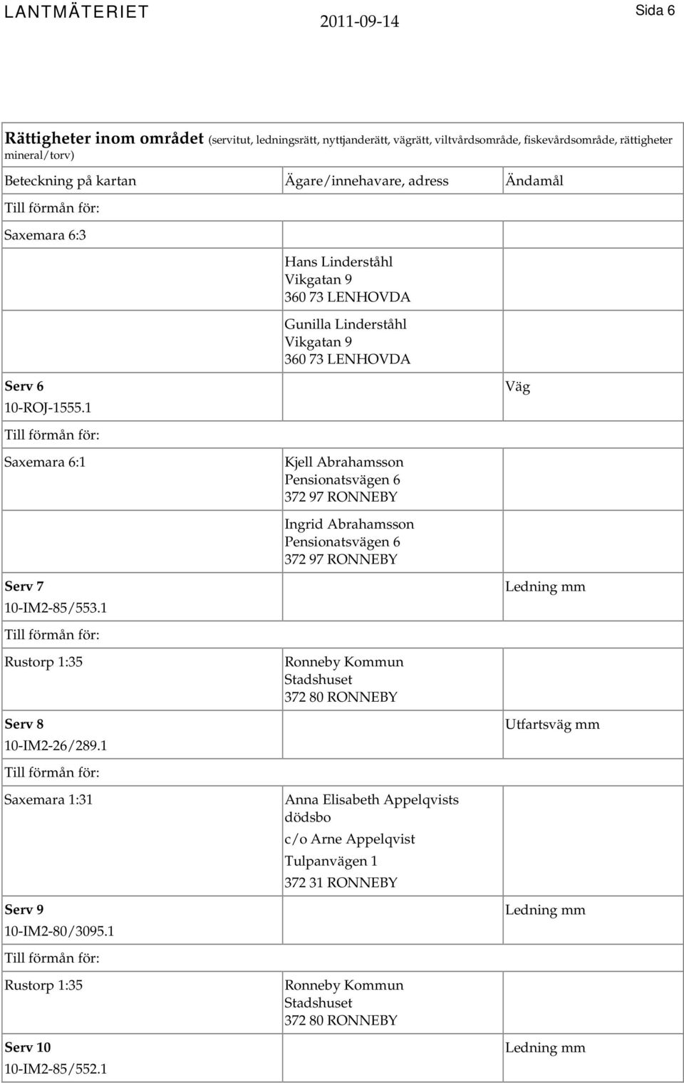 1 Saxemara 6:1 Kjell Abrahamsson Pensionatsvägen 6 Ingrid Abrahamsson Pensionatsvägen 6 Serv 7 10-IM2-85/553.