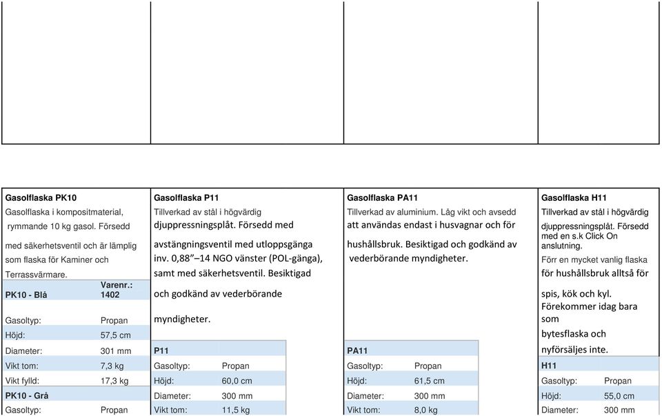 Försedd med säkerhetsventil och är lämplig avstängningsventil med utloppsgänga hushållsbruk. Besiktigad och godkänd av med en s.k Click On anslutning. som flaska för Kaminer och inv.