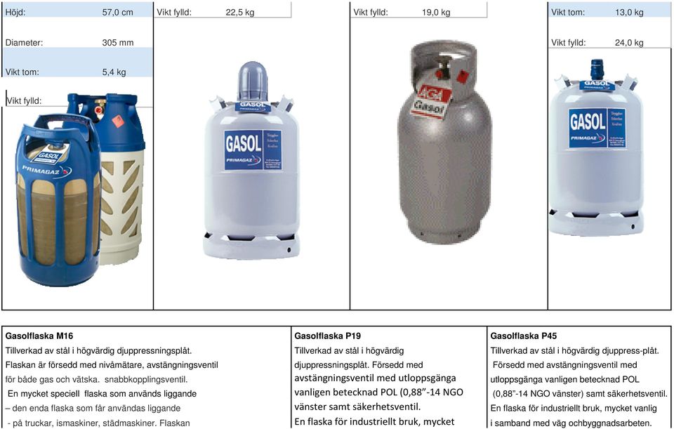 Flaskan är försedd med nivåmätare, avstängningsventil djuppressningsplåt. Försedd med Försedd med avstängningsventil med för både gas och vätska. snabbkopplingsventil.