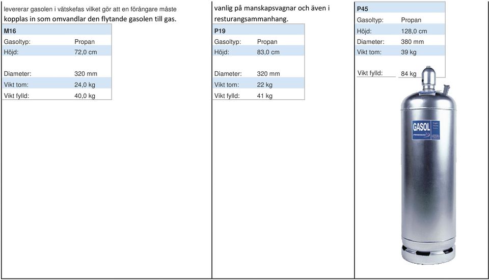 Gasoltyp: Propan M16 P19 Höjd: 128,0 cm Gasoltyp: Propan Gasoltyp: Propan Diameter: 380 mm Höjd: 72,0 cm