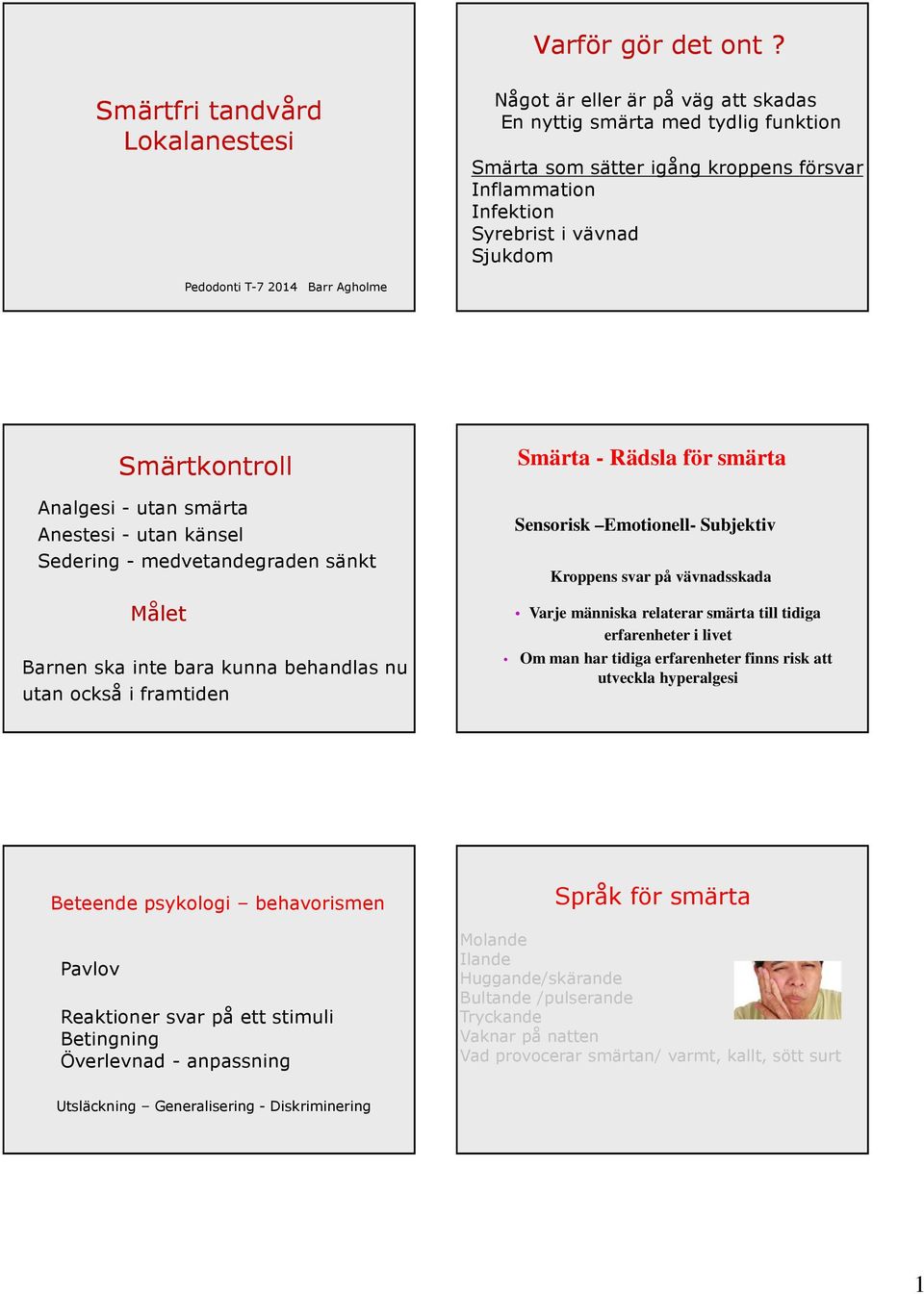 Pedodonti T-7 2014 Barr Agholme Smärtkontroll Analgesi - utan smärta Anestesi - utan känsel Sedering - medvetandegraden sänkt Målet Barnen ska inte bara kunna behandlas nu utan också i framtiden