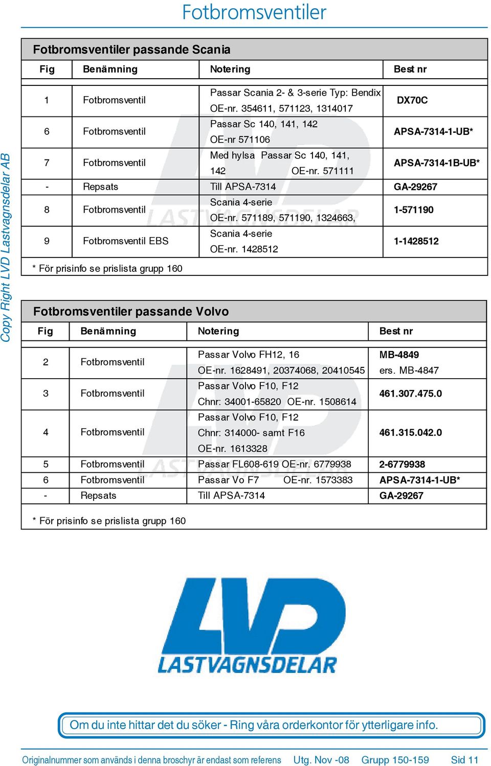 57 APSA-74-B-UB* - Repsats Till APSA-74 GA-29267 8 Fotbromsventil Scania 4-serie OE-nr. 5789, 5790, 2466, -5790 9 Fotbromsventil EBS Scania 4-serie OE-nr.