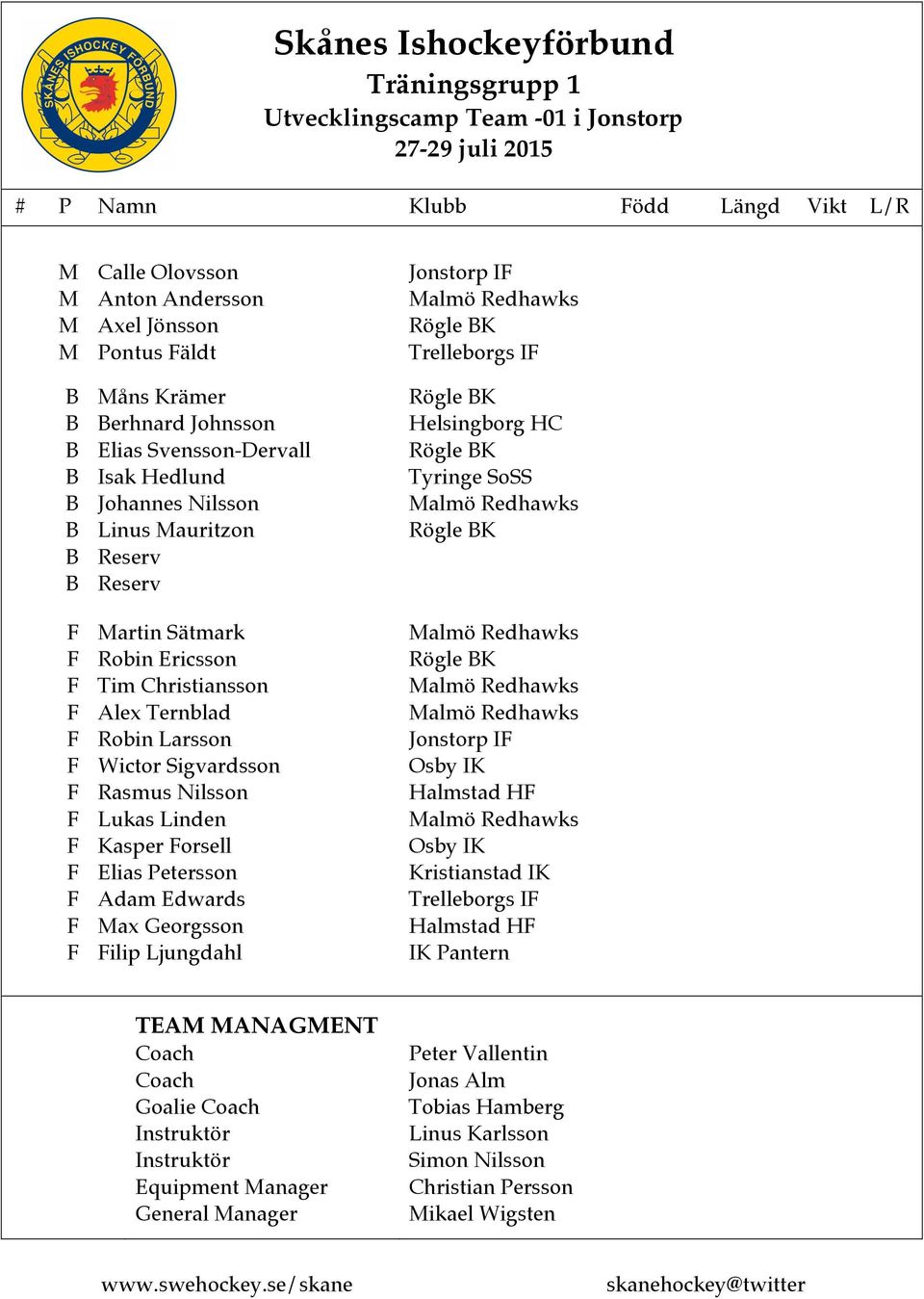 Robin Larsson Wictor Sigvardsson Rasmus Nilsson Lukas Linden Kasper orsell Elias Petersson Adam Edwards ax Georgsson ilip Ljungdahl Rögle K Jonstorp I Osby IK Halmstad H Osby IK Kristianstad IK