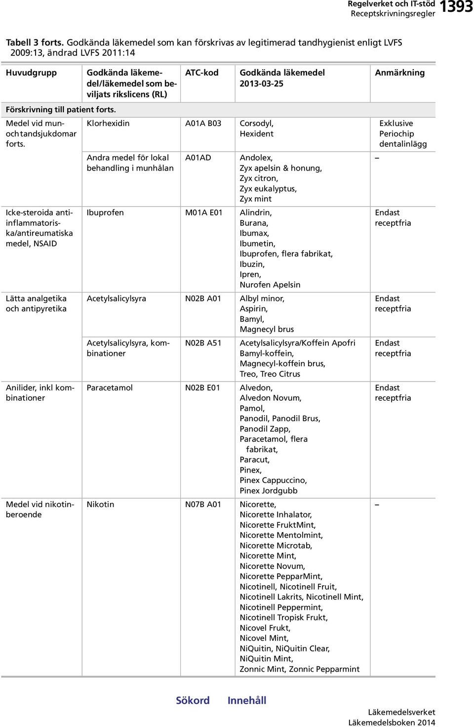 Icke-steroida antiinflammatoriska/antireumatiska medel, NSAID Lätta analgetika och antipyretika Anilider, inkl kombinationer Medel vid nikotinberoende Godkända / som beviljats rikslicens (RL)