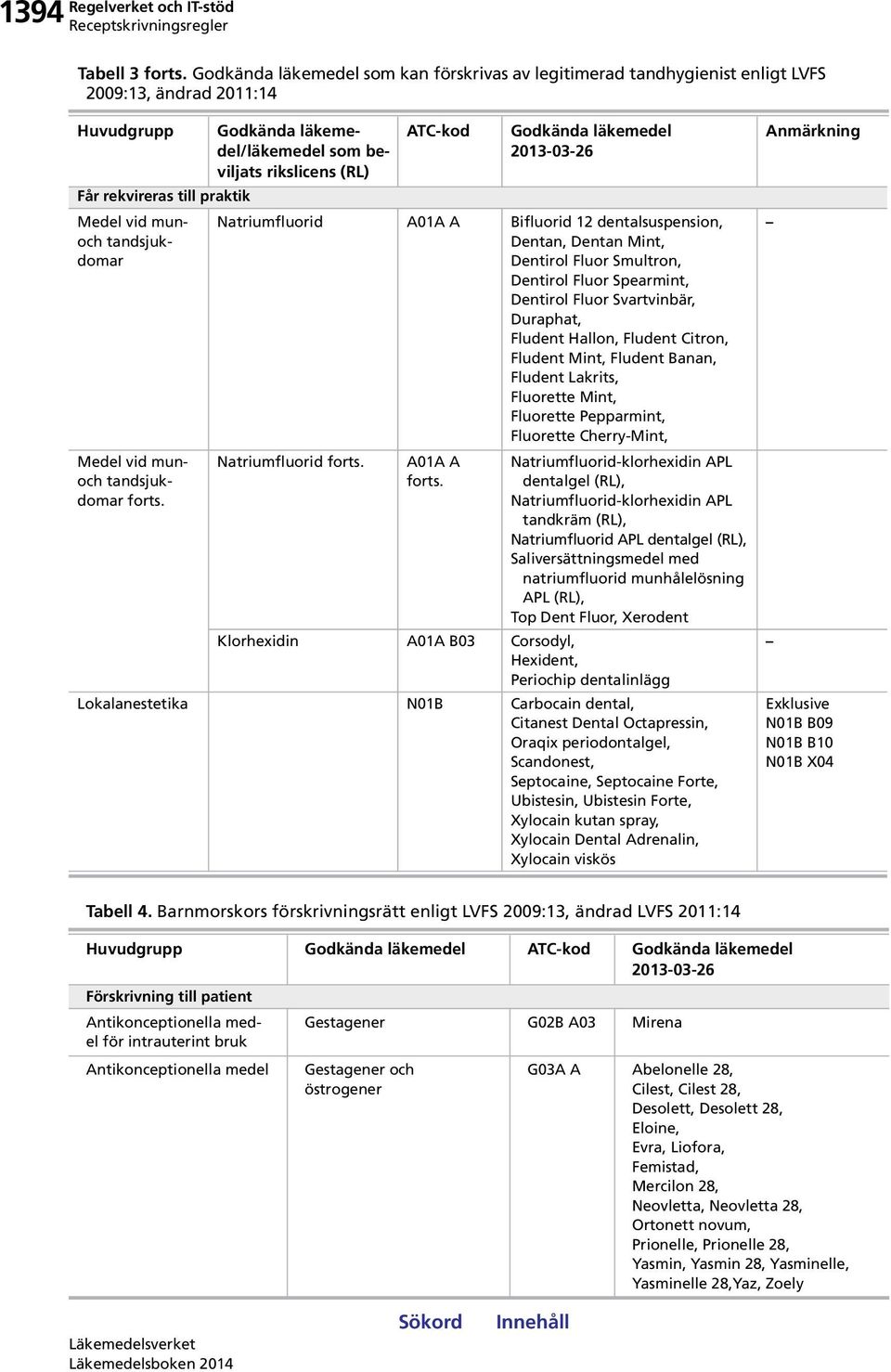 Godkända / som beviljats rikslicens (RL) Godkända 2013-03-26 Natriumfluorid A01A A Bifluorid 12 dentalsuspension, Dentan, Dentan Mint, Dentirol Fluor Smultron, Dentirol Fluor Spearmint, Dentirol