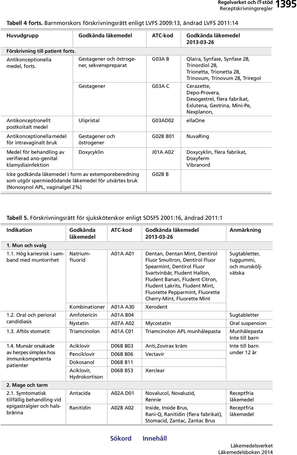 Antikonceptionellt postkoitalt medel Antikonceptionella medel för intravaginalt bruk Medel för behandling av verifierad ano-genital klamydiainfektion Gestagener och östrogener, sekvenspreparat G03A B