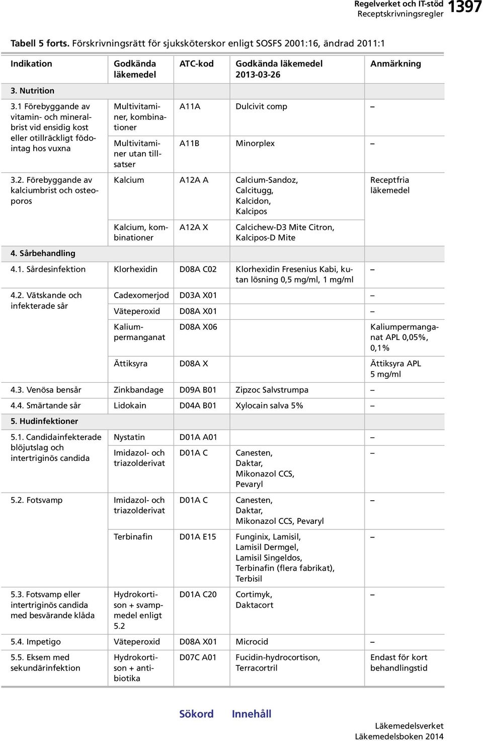 Sårbehandling Godkända Multivitaminer, kombinationer Multivitaminer utan tillsatser Godkända 2013-03-26 A11A Dulcivit comp A11B Minorplex Kalcium A12A A Calcium-Sandoz, Calcitugg, Kalcidon, Kalcipos