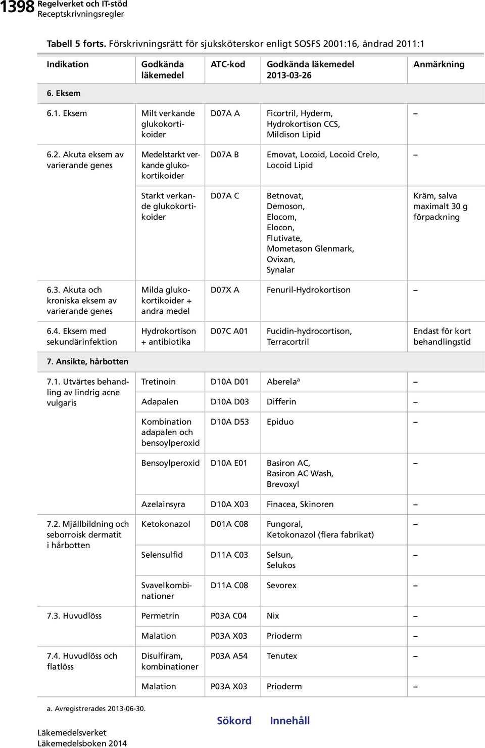 Flutivate, Mometason Glenmark, Ovixan, Synalar Kräm, salva maximalt 30 g förpackning 6.3. Akuta och kroniska eksem av varierande genes Milda glukokortikoider + andra medel D07X A Fenuril-Hydrokortison 6.