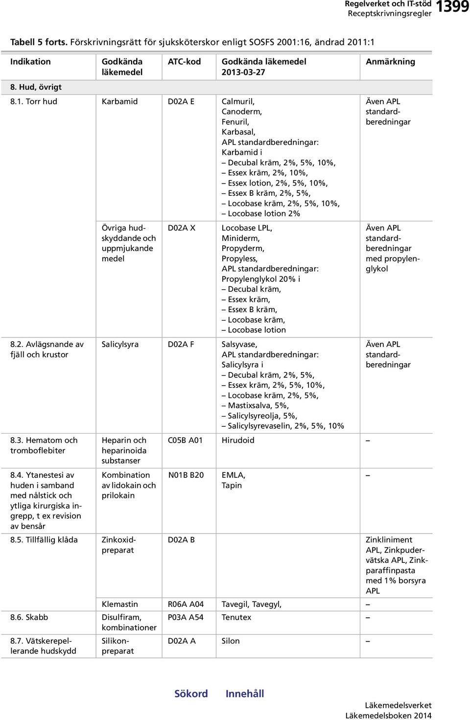 16, ändrad 2011:1 Indikation Godkända Godkända 2013-03-27 8. Hud, övrigt 8.1. Torr hud Karbamid D02A E Calmuril, Canoderm, Fenuril, Karbasal, APL standardberedningar: Karbamid i Decubal kräm, 2%, 5%,