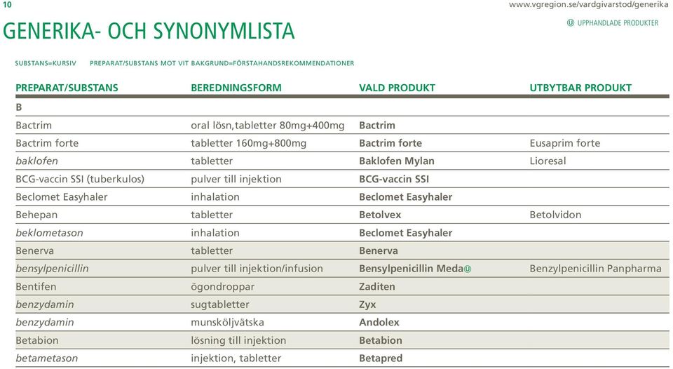 UTBYTBAR PRODUKT B Bactrim oral lösn,tabletter 80mg+400mg Bactrim Bactrim forte tabletter 160mg+800mg Bactrim forte Eusaprim forte baklofen tabletter Baklofen Mylan Lioresal BCG-vaccin SSI