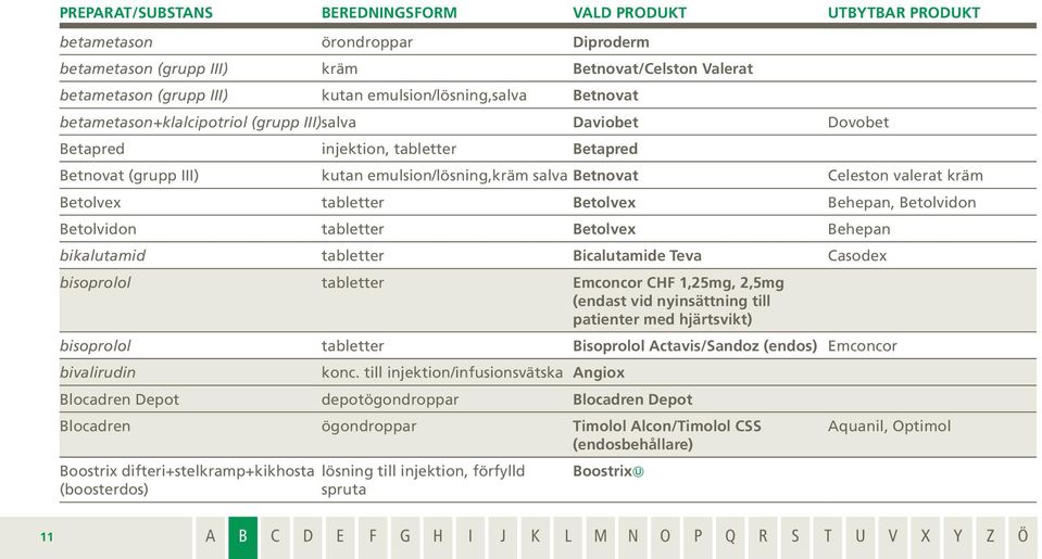 Celeston valerat kräm Betolvex tabletter Betolvex Behepan, Betolvidon Betolvidon tabletter Betolvex Behepan bikalutamid tabletter Bicalutamide Teva Casodex bisoprolol tabletter Emconcor CHF 1,25mg,