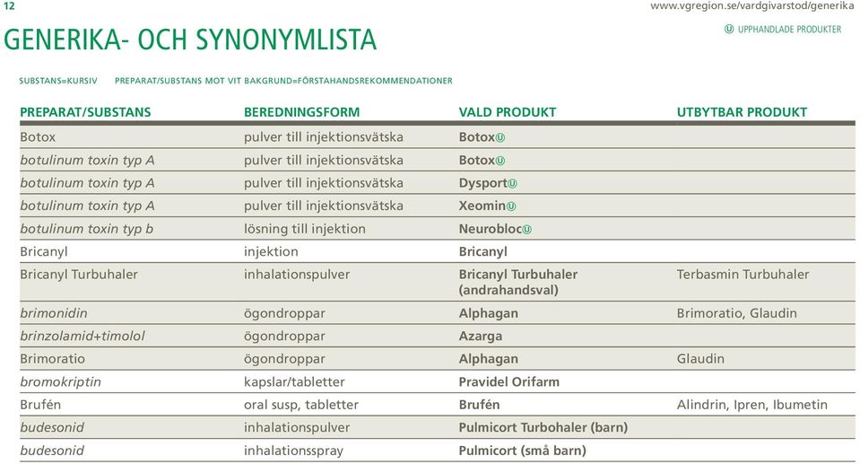 UTBYTBAR PRODUKT Botox pulver till injektionsvätska Botox botulinum toxin typ A pulver till injektionsvätska Botox botulinum toxin typ A pulver till injektionsvätska Dysport botulinum toxin typ A