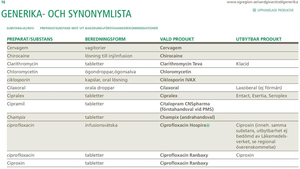 UTBYTBAR PRODUKT Cervagem vagitorier Cervagem Chirocaine lösning till inj/infusion Chirocaine Clarithromycin tabletter Clarithromycin Teva Klacid Chloromycetin ögondroppar,ögonsalva Chloromycetin