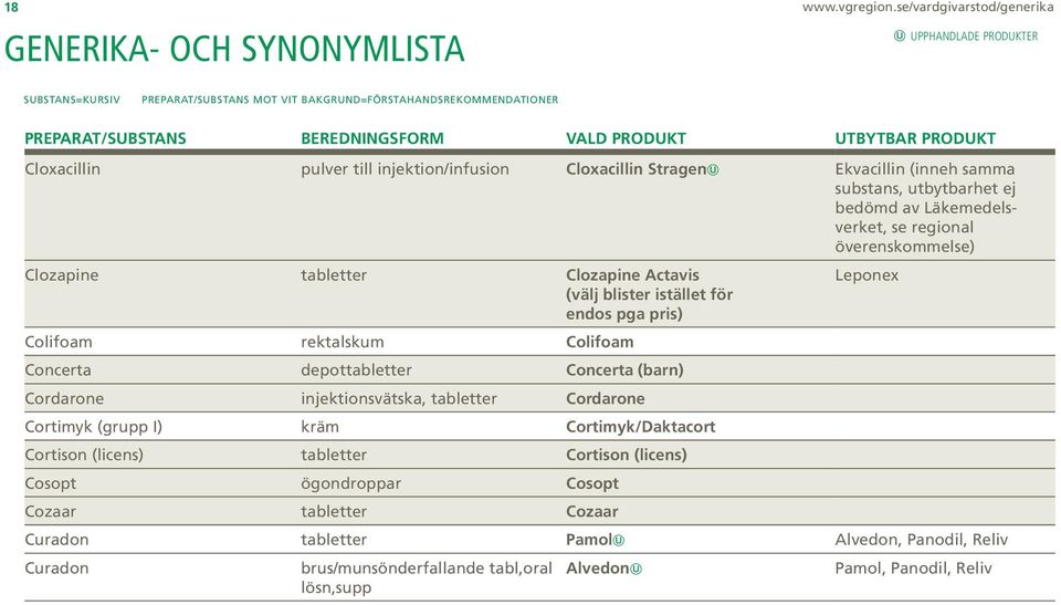 UTBYTBAR PRODUKT Cloxacillin pulver till injektion/infusion Cloxacillin Stragen Ekvacillin (inneh samma substans, utbytbarhet ej bedömd av Läkemedelsverket, se regional överenskommelse) Clozapine