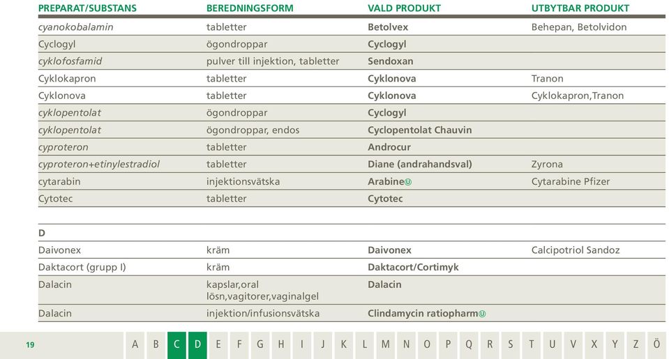 tabletter Androcur cyproteron+etinylestradiol tabletter Diane (andrahandsval) Zyrona cytarabin injektionsvätska Arabine Cytarabine Pfizer Cytotec tabletter Cytotec D Daivonex kräm Daivonex