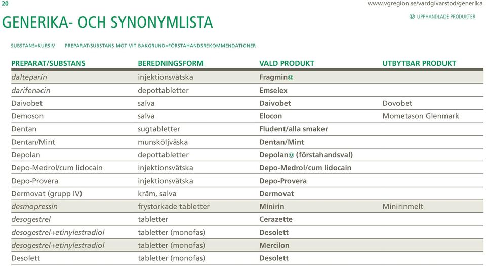 UTBYTBAR PRODUKT dalteparin injektionsvätska Fragmin darifenacin depottabletter Emselex Daivobet salva Daivobet Dovobet Demoson salva Elocon Mometason Glenmark Dentan sugtabletter Fludent/alla smaker