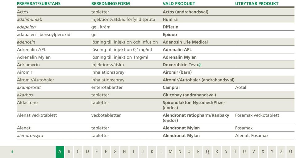 Adrenalin Mylan Adriamycin injektionsvätska Doxorubicin Teva Airomir inhalationsspray Airomir (barn) Airomir/Autohaler inhalationsspray Airomir/Autohaler (andrahandsval) akamprosat enterotabletter