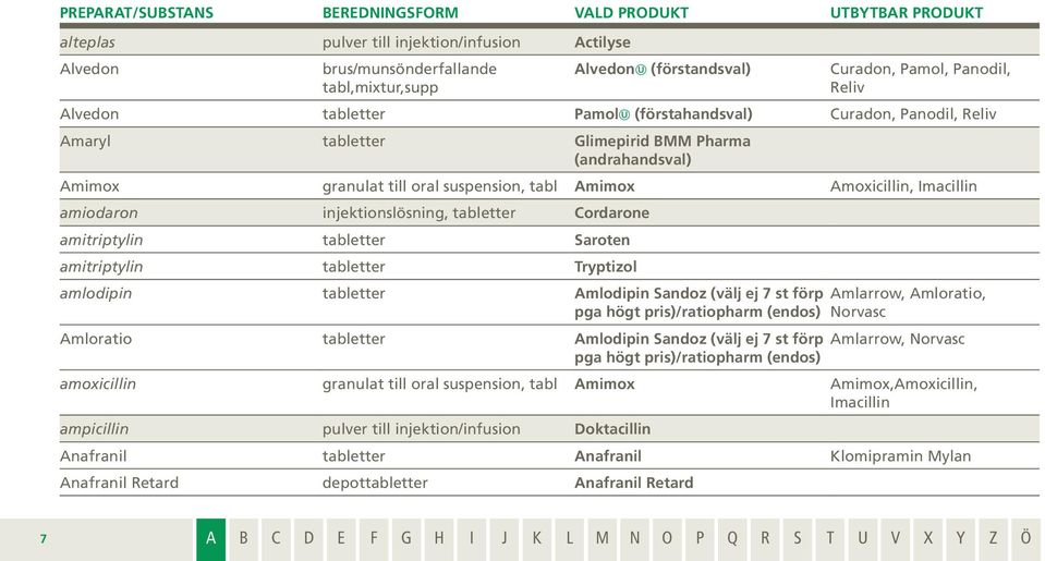 Imacillin amiodaron injektionslösning, tabletter Cordarone amitriptylin tabletter Saroten amitriptylin tabletter Tryptizol amlodipin tabletter Amlodipin Sandoz (välj ej 7 st förp pga högt