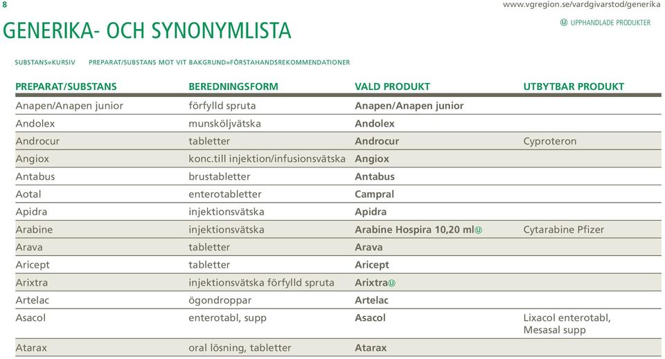 Produkt UTBYTBAR PRODUKT Anapen/Anapen junior förfylld spruta Anapen/Anapen junior Andolex munsköljvätska Andolex Androcur tabletter Androcur Cyproteron Angiox konc.