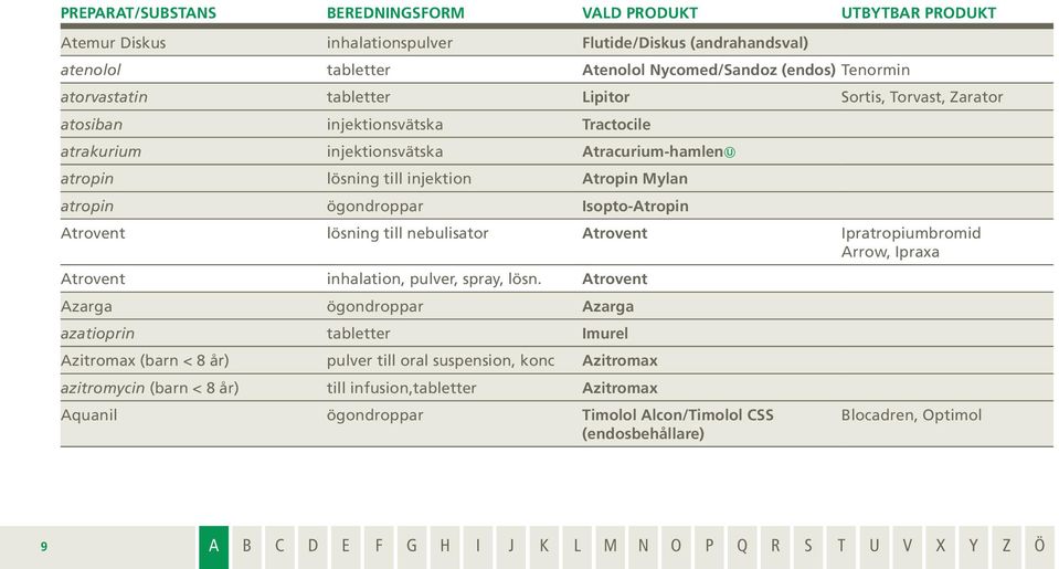 Isopto-Atropin Atrovent lösning till nebulisator Atrovent Ipratropiumbromid Arrow, Ipraxa Atrovent inhalation, pulver, spray, lösn.