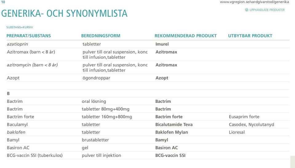 Azitromax (barn < 8 år) pulver till oral suspension, konc Azitromax till infusion,tabletter azitromycin (barn < 8 år) pulver till oral suspension, konc Azitromax till infusion,tabletter Azopt