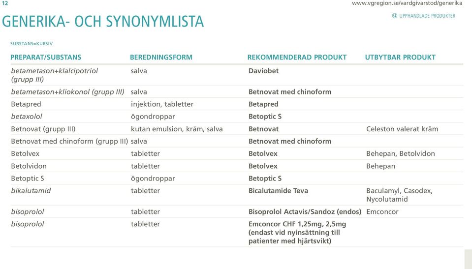 Daviobet (grupp III) betametason+kliokonol (grupp III) salva Betnovat med chinoform Betapred injektion, tabletter Betapred betaxolol ögondroppar Betoptic S Betnovat (grupp III) kutan emulsion, kräm,