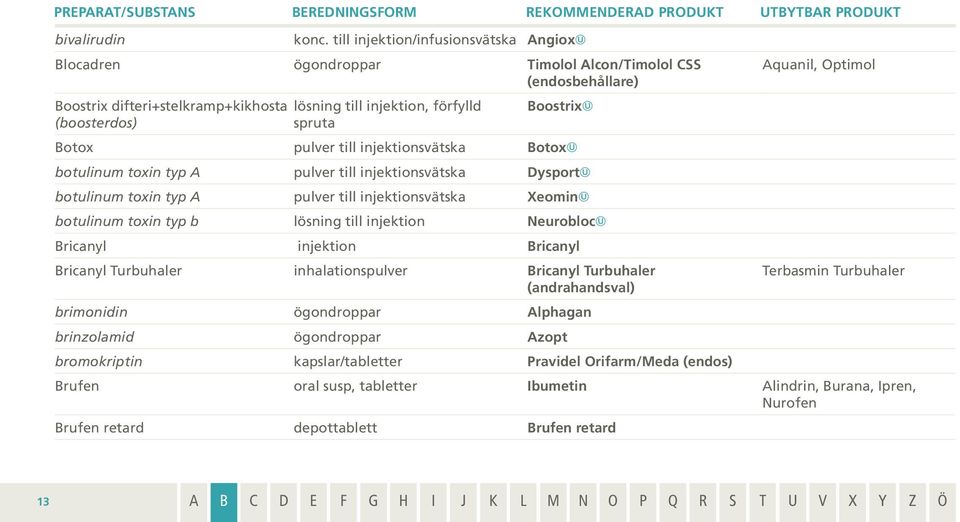 Boostrix Aquanil, Optimol Botox pulver till injektionsvätska Botox botulinum toxin typ A pulver till injektionsvätska Dysport botulinum toxin typ A pulver till injektionsvätska Xeomin botulinum toxin