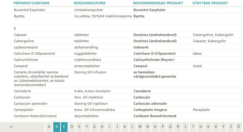 sårbehandling Iodosorb Calcichew D-3/Spearmint tuggtabletter Calcichew D-3/Spearmint Ideos Calciumfolinat injektionsvätska Calciumfolinate Mayne Campral enterotabletter Campral Aotal Campto