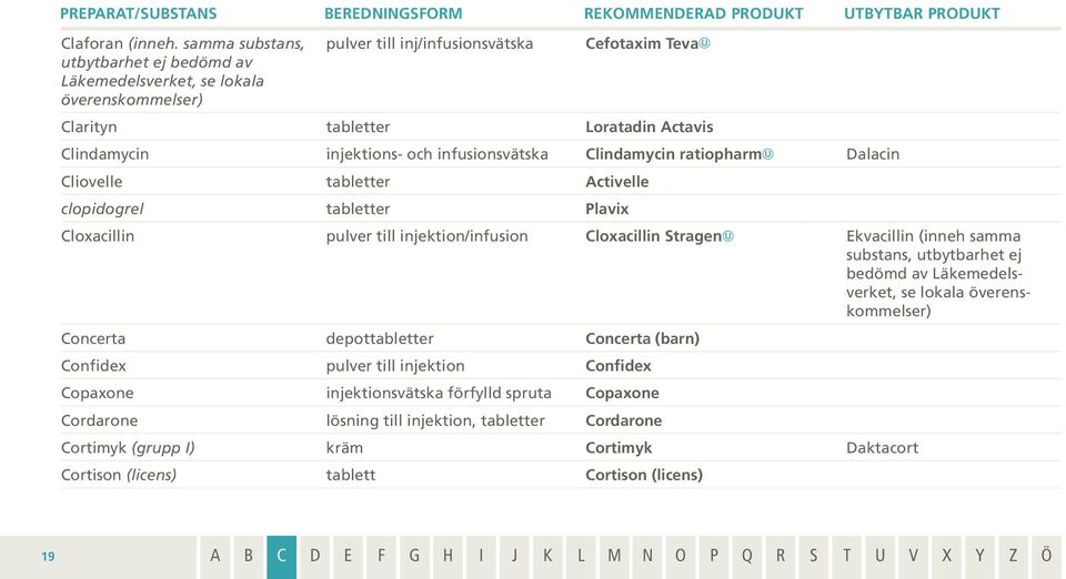 infusionsvätska Clindamycin ratiopharm Dalacin Cliovelle tabletter Activelle clopidogrel tabletter Plavix Cloxacillin pulver till injektion/infusion Cloxacillin Stragen Ekvacillin (inneh samma