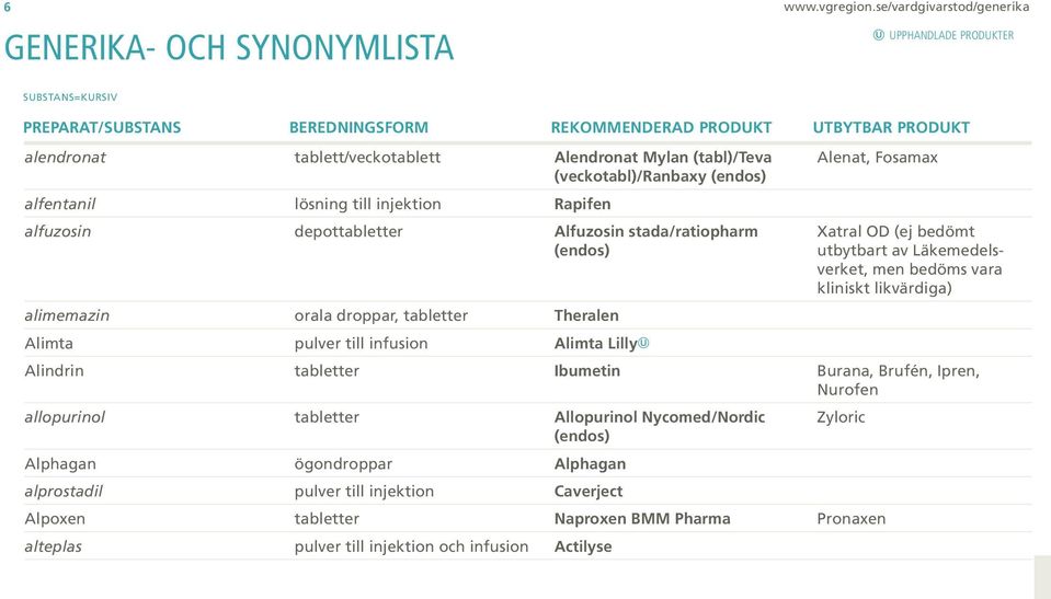 Alendronat Mylan (tabl)/teva (veckotabl)/ranbaxy (endos) alfentanil lösning till injektion Rapifen alfuzosin depottabletter Alfuzosin stada/ratiopharm (endos) Alenat, Fosamax Xatral OD (ej bedömt