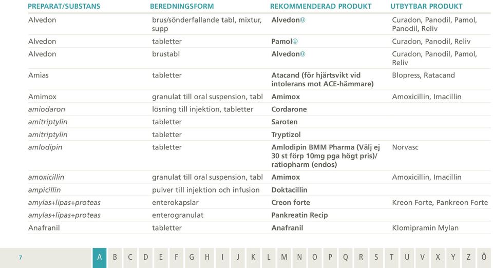 tabl Amimox Amoxicillin, Imacillin amiodaron lösning till injektion, tabletter Cordarone amitriptylin tabletter Saroten amitriptylin tabletter Tryptizol amlodipin tabletter Amlodipin BMM Pharma (Välj