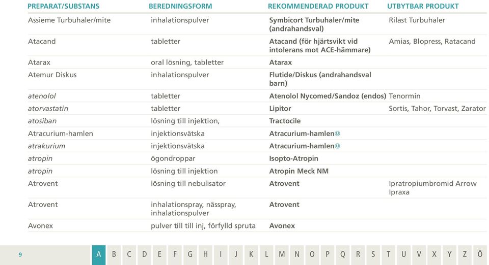 Atenolol Nycomed/Sandoz (endos) Tenormin atorvastatin tabletter Lipitor Sortis, Tahor, Torvast, Zarator atosiban lösning till injektion, Tractocile Atracurium-hamlen injektionsvätska