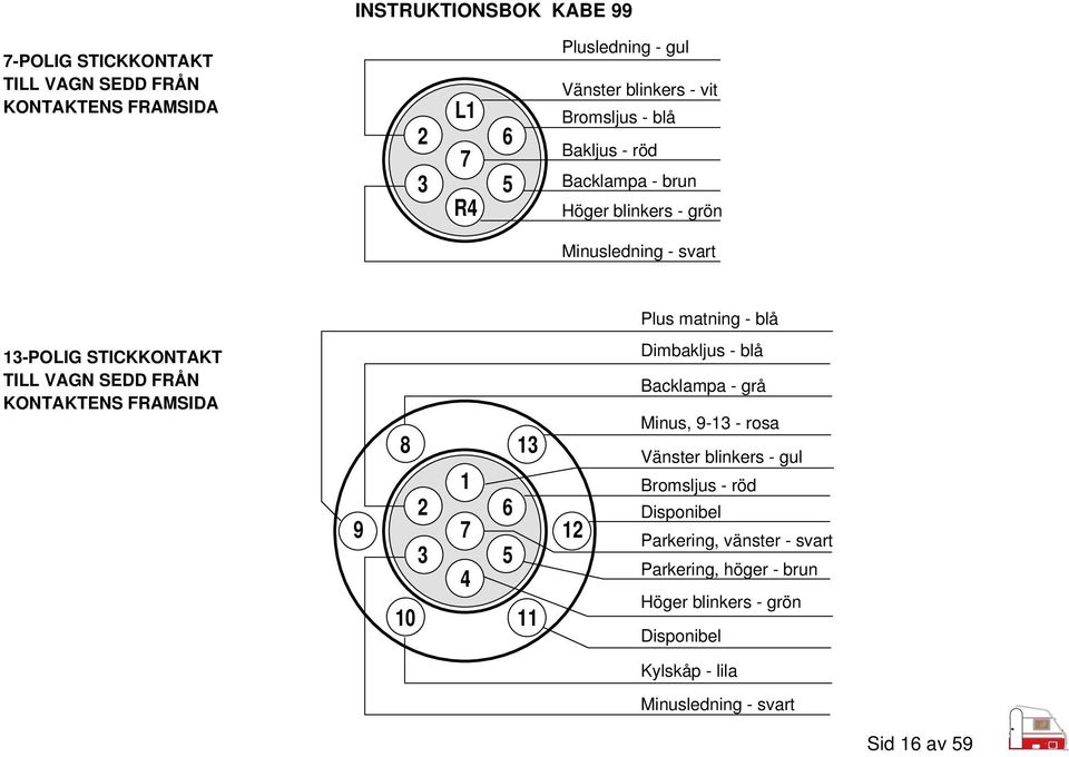 13 9 2 1 7 6 12 3 5 4 10 11 Plus matning - blå Dimbakljus - blå Backlampa - grå Minus, 9-13 - rosa Vänster blinkers - gul Bromsljus - röd