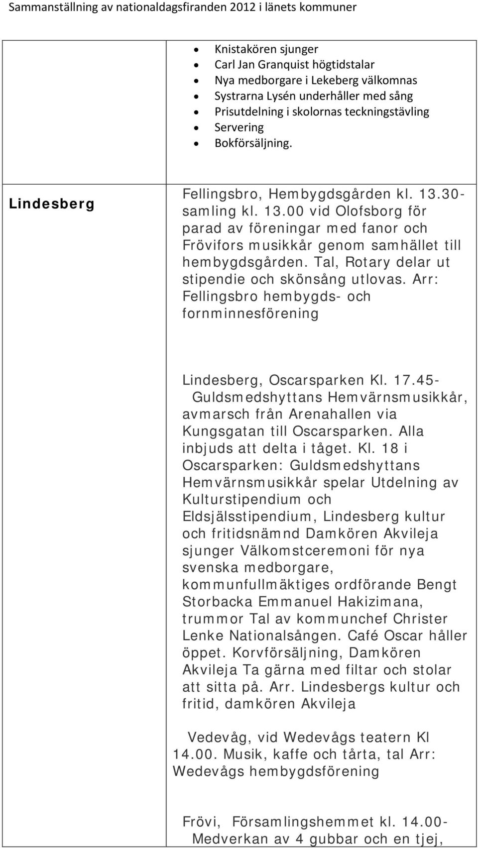 Tal, Rotary delar ut stipendie och skönsång utlovas. Arr: Fellingsbro hembygds- och fornminnesförening Lindesberg, Oscarsparken Kl. 17.