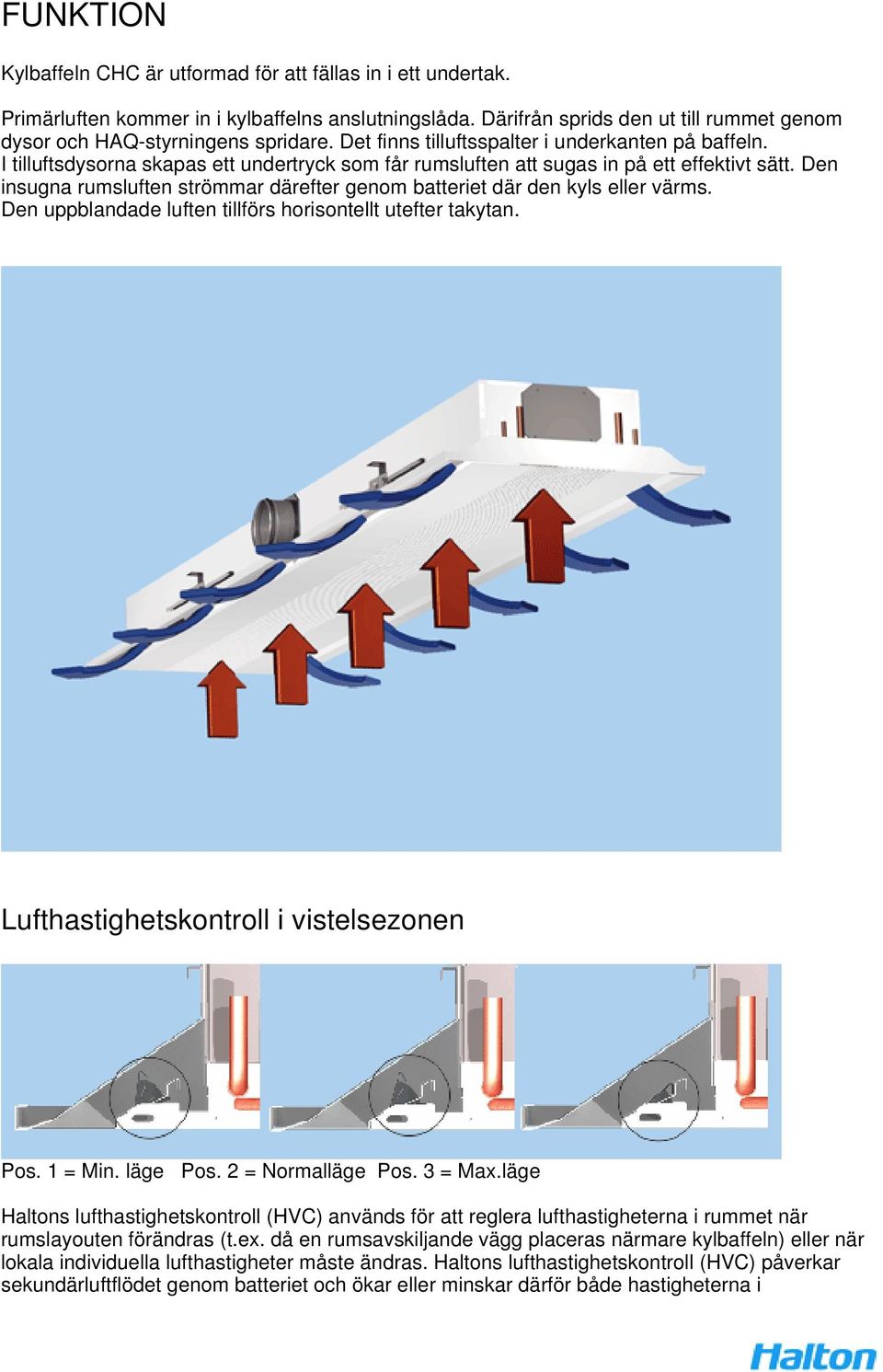 Den insugna rumsluften strömmar därefter genom batteriet där den kyls eller värms. Den uppblandade luften tillförs horisontellt utefter takytan. Lufthastighetskontroll i vistelsezonen Pos. 1 = Min.