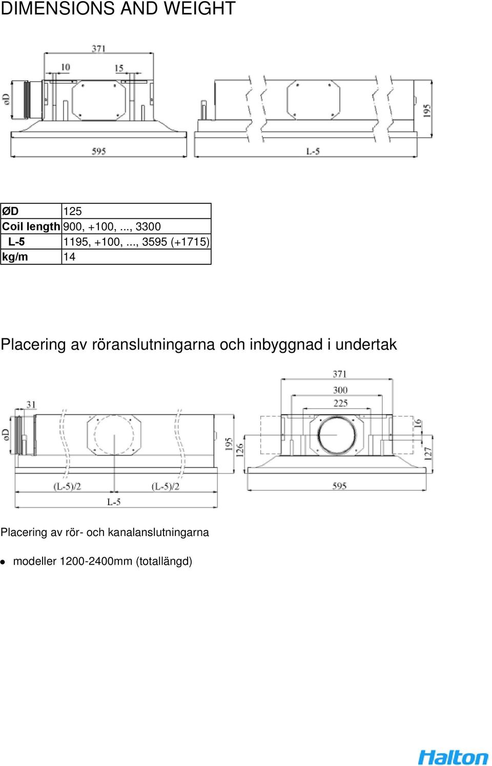 .., 3595 (+1715) kg/m 14 Placering av röranslutningarna