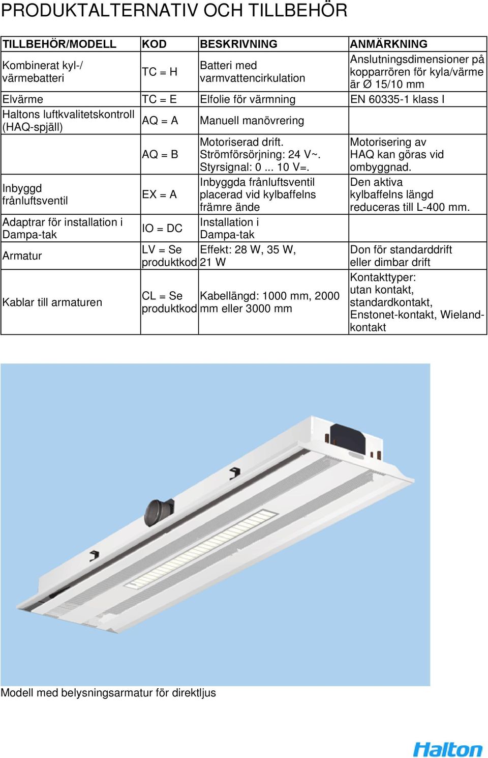 Styrsignal: 0... 10 V=. Motorisering av HAQ kan göras vid ombyggnad.