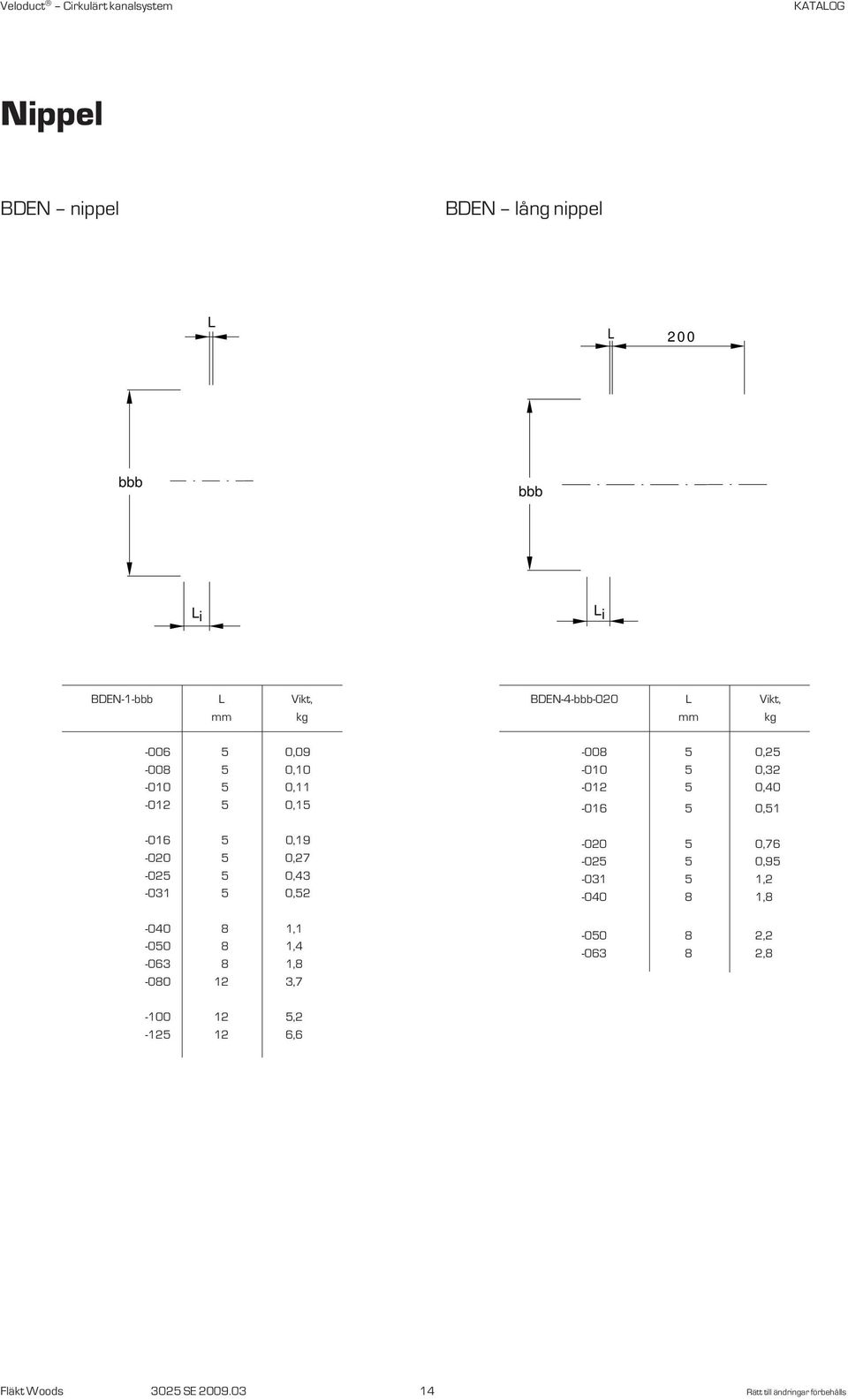 BDEN-4--020 Vikt, mm -008 5 0,25-010 5 0,32-012 5 0,40-016 5 0,51-020 5 0,76-025 5 0,95-031 5