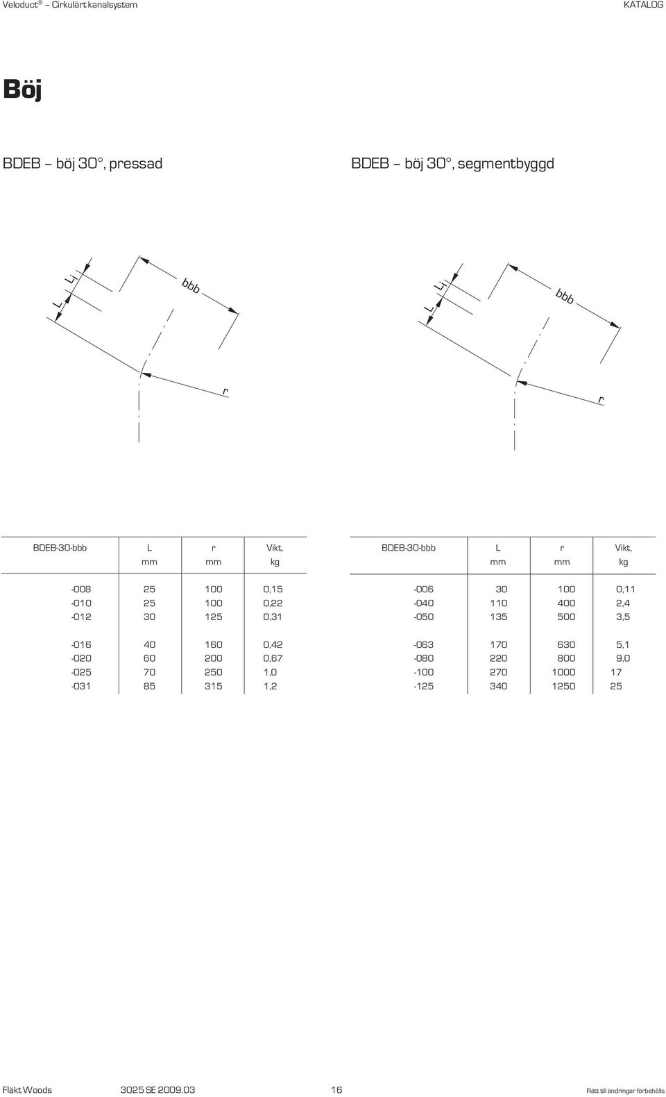 BDEB-30- r Vikt, mm mm -006 30 100 0,11-040 110 400 2,4-050 135 500 3,5-063 170 630 5,1-080 220