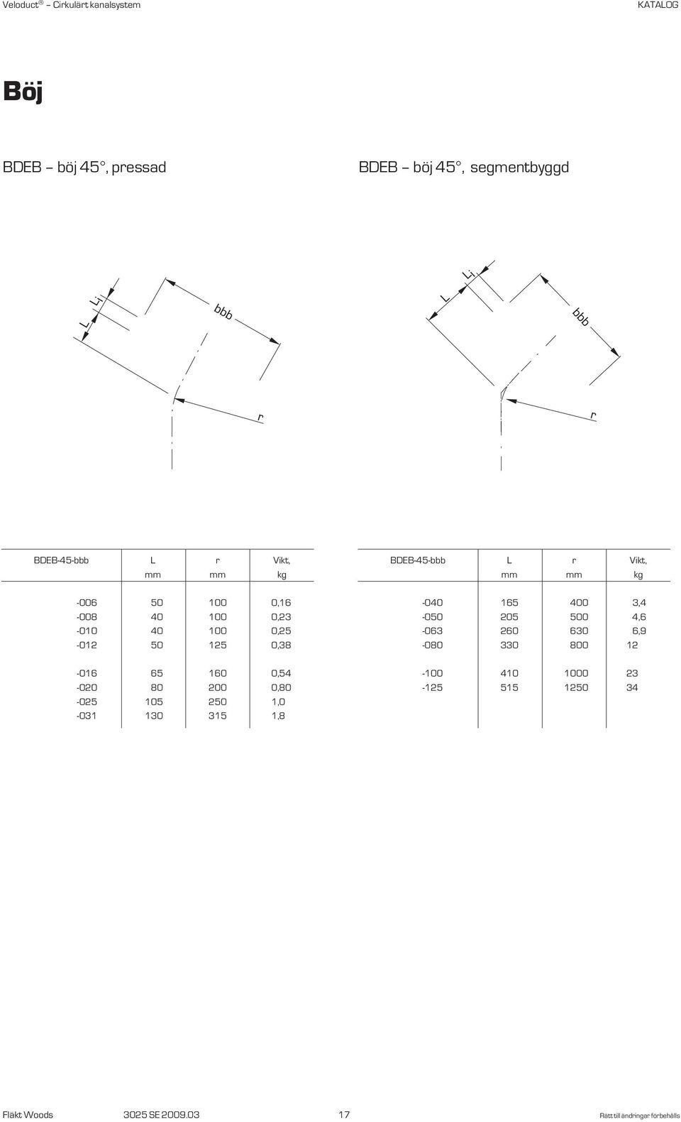 130 315 1,8 BDEB-45- r Vikt, mm mm -040 165 400 3,4-050 205 500 4,6-063 260 630 6,9-080 330 800