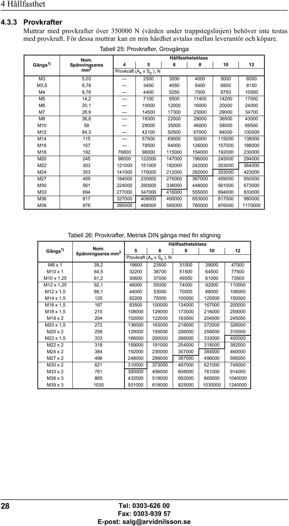 Spänningsarea mm 2 Tabell 25: Provkrafter, Grovgänga 4 5 6 8 10 12 Provkraft (A s x S p ), N M3 5,03 2500 3000 4000 5000 6000 M3,5 6,78 3400 4050 5400 6800 8150 M4 8,78 4400 5250 7000 8750 10500 M5