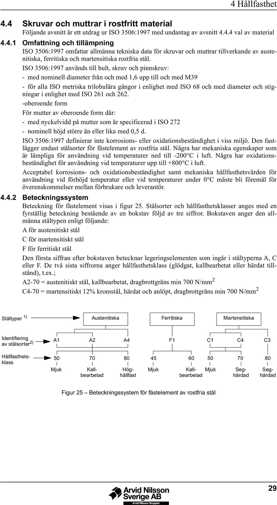 och stigningar i enlighet med ISO 261 och 262.