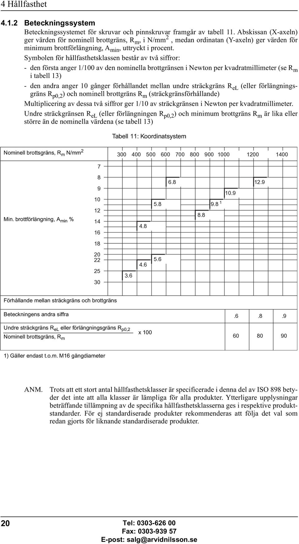 Symbolen för hållfasthetsklassen består av två siffror: - den första anger 1/100 av den nominella brottgränsen i Newton per kvadratmillimeter (se R m i tabell 13) - den andra anger 10 gånger