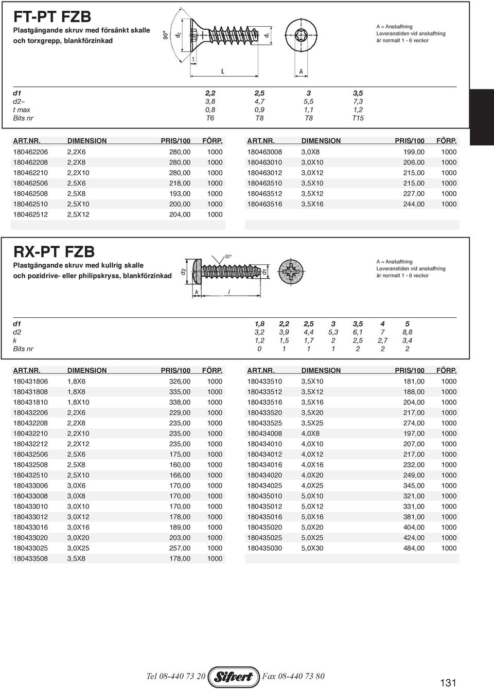 2,5X8 193,00 1000 180463512 3,5X12 227,00 1000 180462510 2,5X10 200,00 1000 180463516 3,5X16 244,00 1000 180462512 2,5X12 204,00 1000 RX-PT FZB Plastgängande skruv med kullrig skalle och pozidrive-