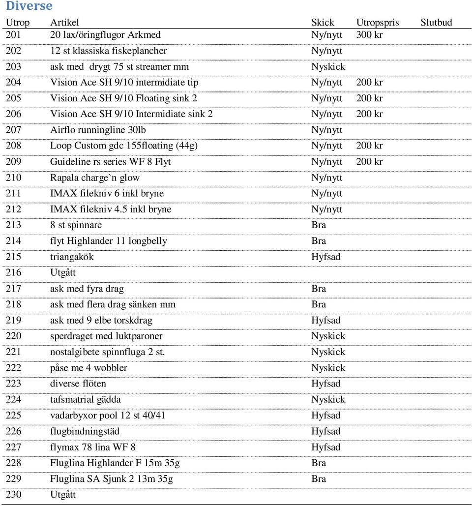 209 Guideline rs series WF 8 Flyt Ny/nytt 200 kr 210 Rapala charge`n glow Ny/nytt 211 IMAX filekniv 6 inkl bryne Ny/nytt 212 IMAX filekniv 4.