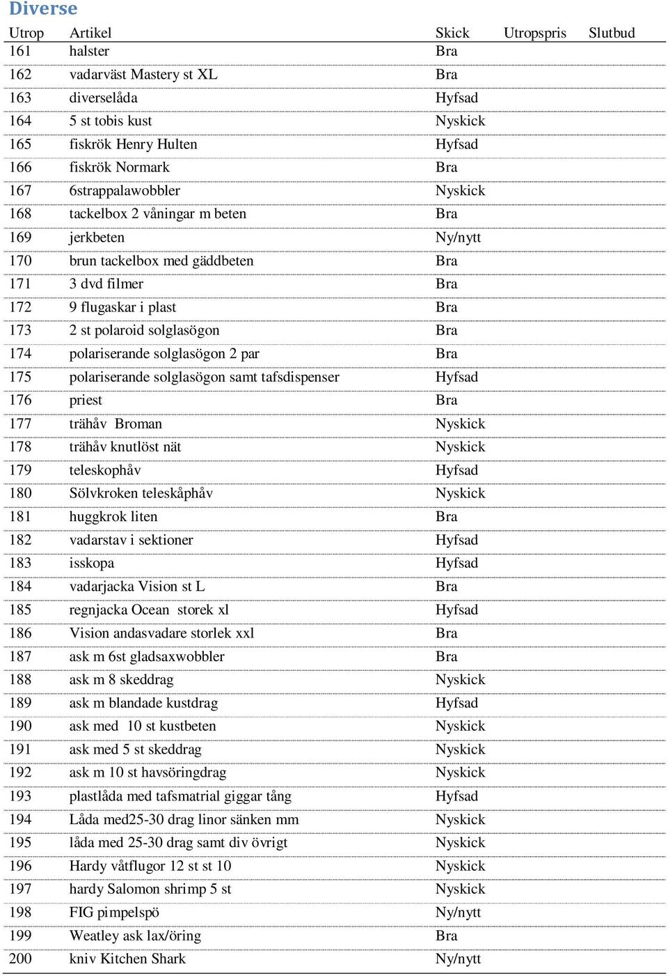 solglasögon 2 par Bra 175 polariserande solglasögon samt tafsdispenser Hyfsad 176 priest Bra 177 trähåv Broman Nyskick 178 trähåv knutlöst nät Nyskick 179 teleskophåv Hyfsad 180 Sölvkroken