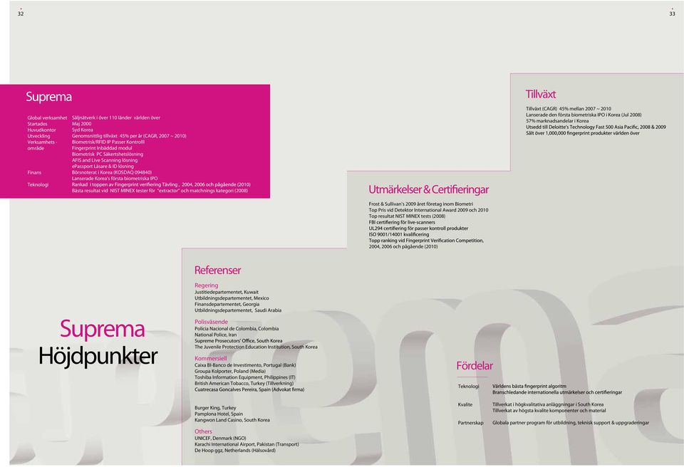 Lanserade Korea's första biometriska IPO Bästa resultat vid NIST MINEX tester för extractor och matchnings kategori (2008) Tillväxt Tillväxt (CAGR) 45% mellan 2007 ~ 2010 Lanserade den första