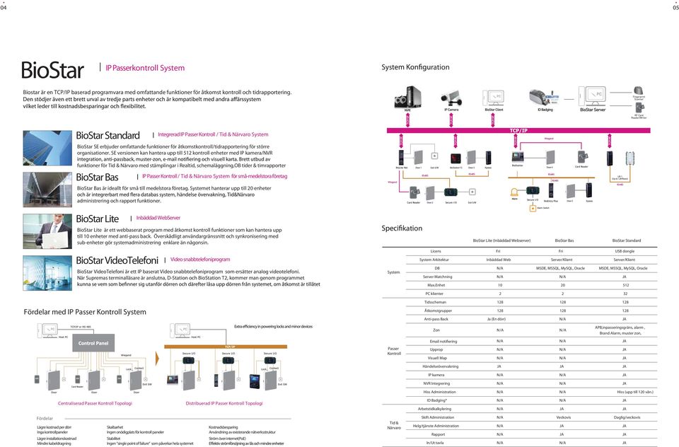 SE versionen kan hantera upp till 512 kontroll enheter med IP kamera/nvr funktioner för Tid & Närvaro med stämplingar i Realtid, schemaläggning,ob tider & timrapporter BioStar Bas IP / Tid & Närvaro