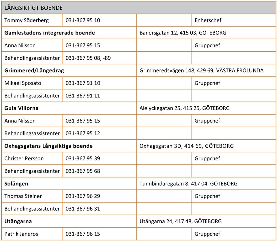 Nilsson 031-367 95 15 Gruppchef Behandlingsassistenter 031-367 95 12 Oxhagsgatans Långsiktiga boende Oxhagsgatan 3D, 414 69, GÖTEBORG Christer Persson 031-367 95 39 Gruppchef Behandlingsassistenter